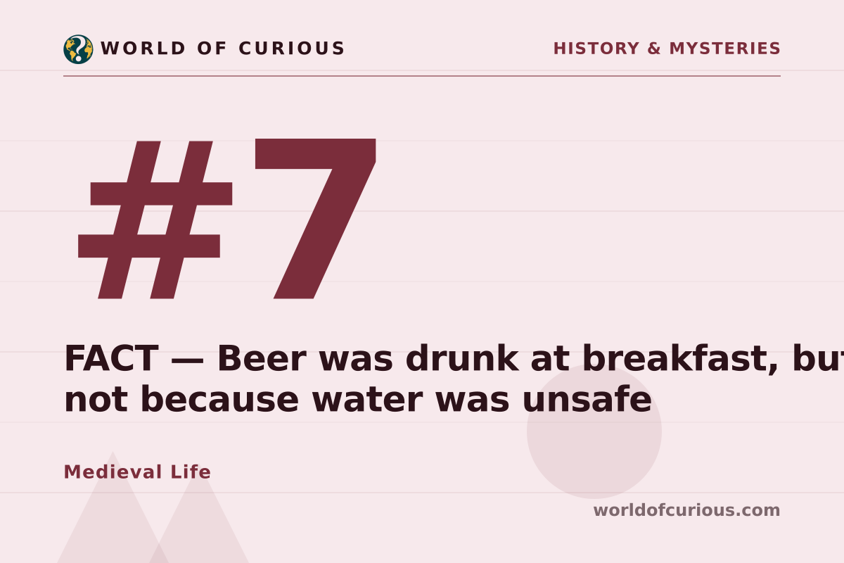 Card artwork for entry number 7: FACT — Beer was drunk at breakfast, but not because water was unsafe.