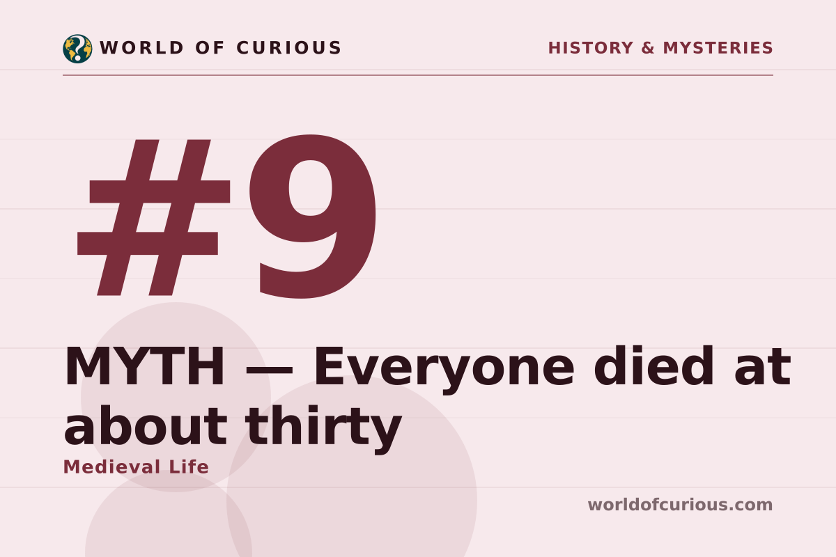 Card artwork for entry number 9: MYTH — Everyone died at about thirty.