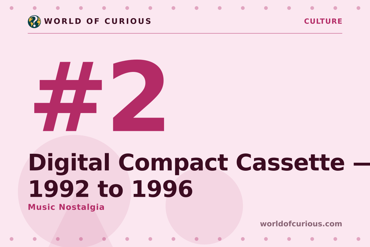 Card artwork for entry number 2: Digital Compact Cassette — 1992 to 1996.